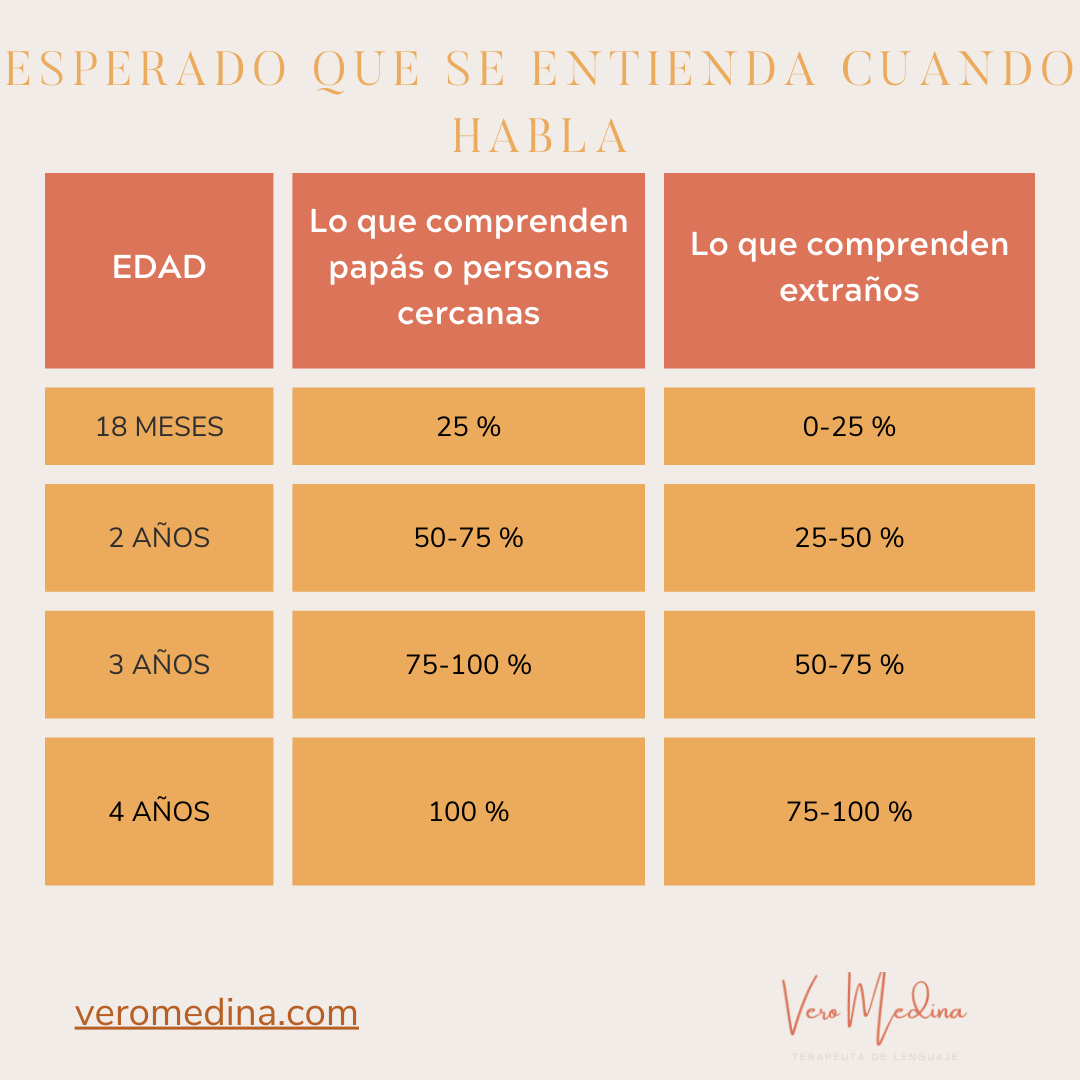 cuadro inteligibilidad Vero Medina